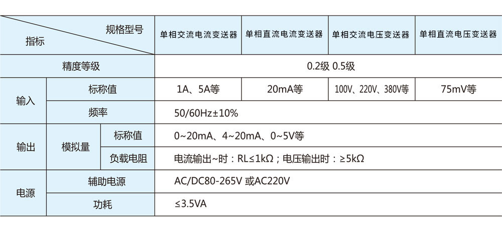 单相电流电压变送器-(1).jpg